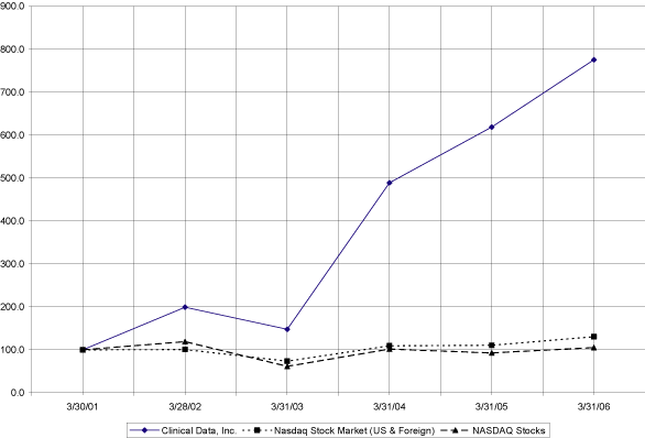 (PERFORMANCE GRAPH)